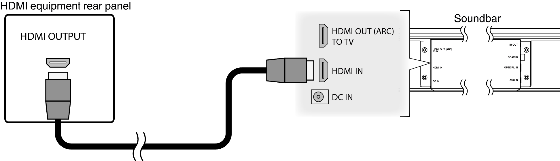 Conne HC HDMI IN